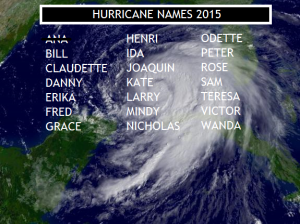 Hurricane Names 2015